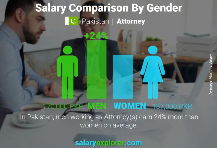 Salary comparison by gender Pakistan Attorney monthly