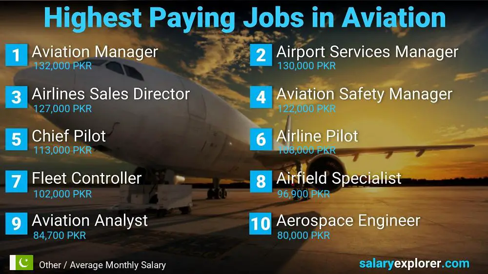 High Paying Jobs in Aviation - Other