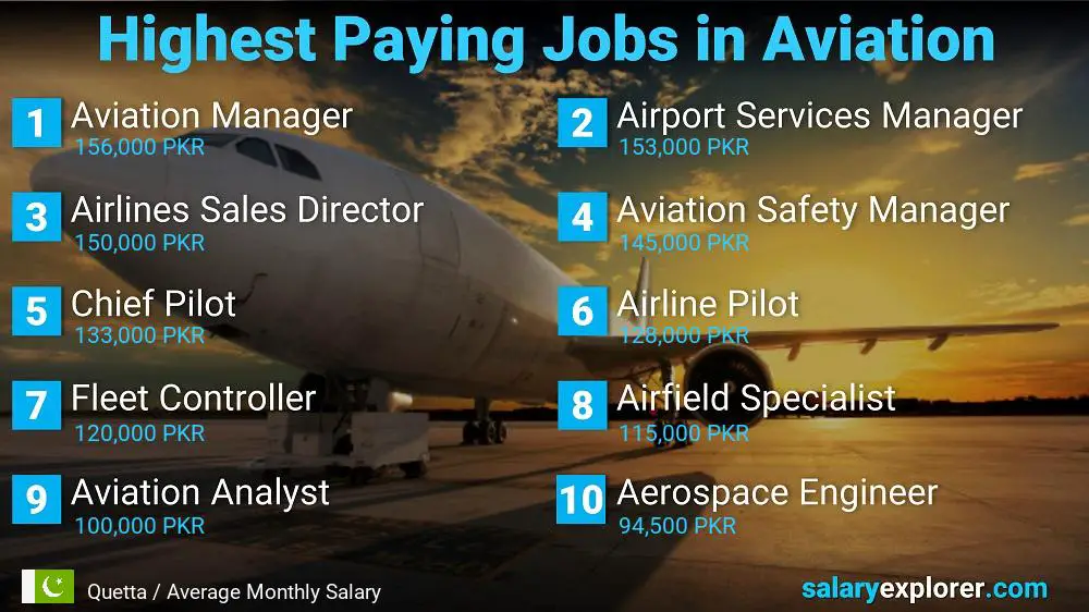 High Paying Jobs in Aviation - Quetta