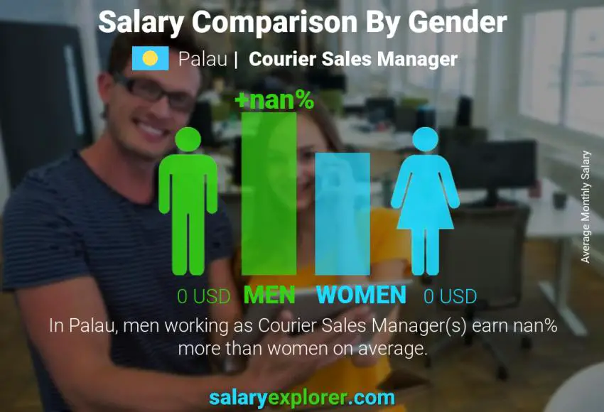 Salary comparison by gender Palau Courier Sales Manager monthly