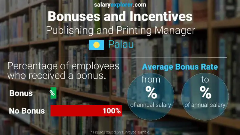 Annual Salary Bonus Rate Palau Publishing and Printing Manager