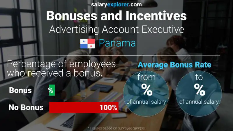 Annual Salary Bonus Rate Panama Advertising Account Executive