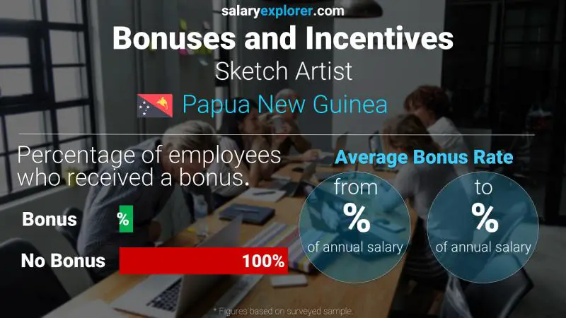 Annual Salary Bonus Rate Papua New Guinea Sketch Artist