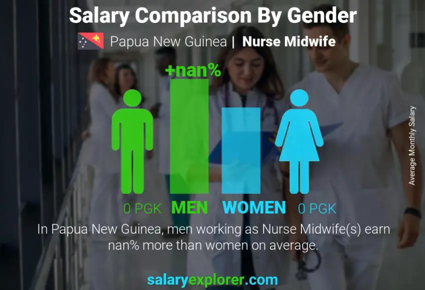 Salary comparison by gender Papua New Guinea Nurse Midwife monthly
