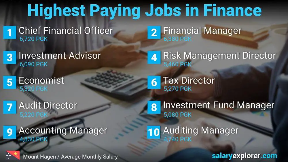 Highest Paying Jobs in Finance and Accounting - Mount Hagen