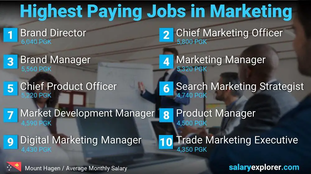 Highest Paying Jobs in Marketing - Mount Hagen