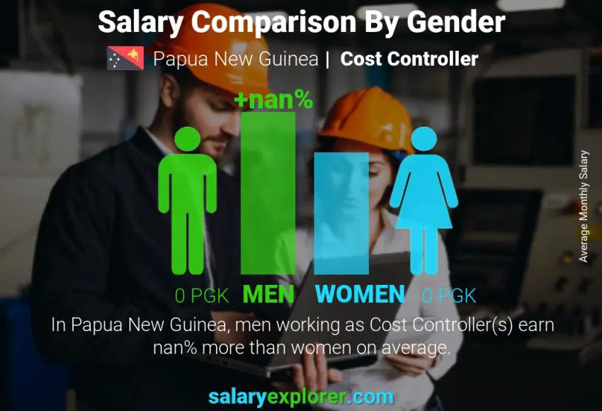 Salary comparison by gender Papua New Guinea Cost Controller monthly