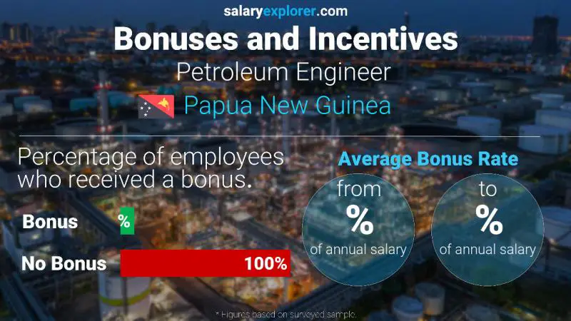 Annual Salary Bonus Rate Papua New Guinea Petroleum Engineer 