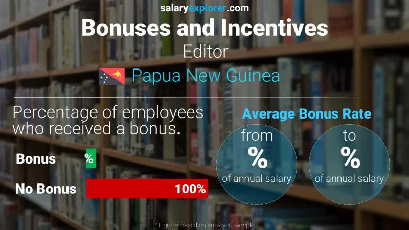 Annual Salary Bonus Rate Papua New Guinea Editor