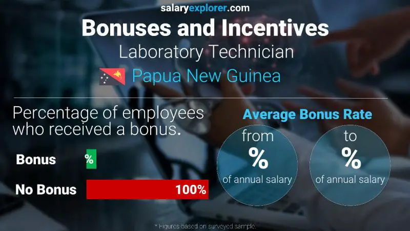 Annual Salary Bonus Rate Papua New Guinea Laboratory Technician