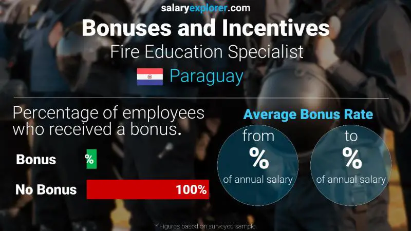 Annual Salary Bonus Rate Paraguay Fire Education Specialist