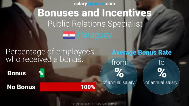 Annual Salary Bonus Rate Paraguay Public Relations Specialist