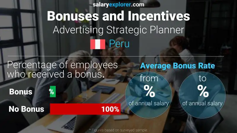 Annual Salary Bonus Rate Peru Advertising Strategic Planner