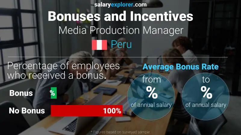 Annual Salary Bonus Rate Peru Media Production Manager