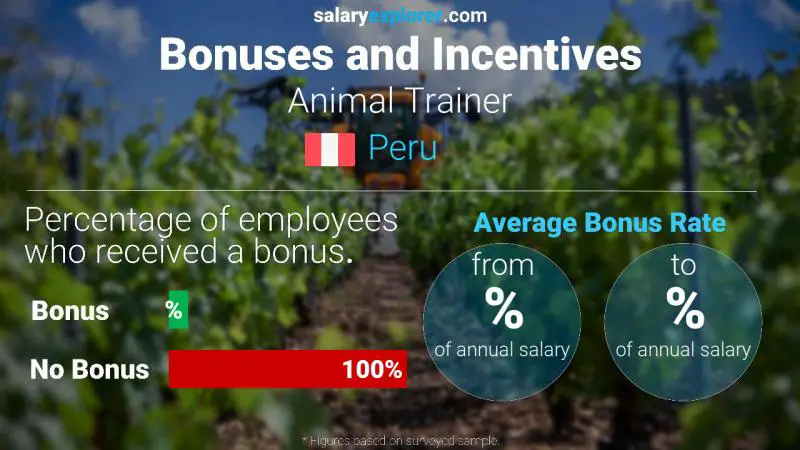 Annual Salary Bonus Rate Peru Animal Trainer