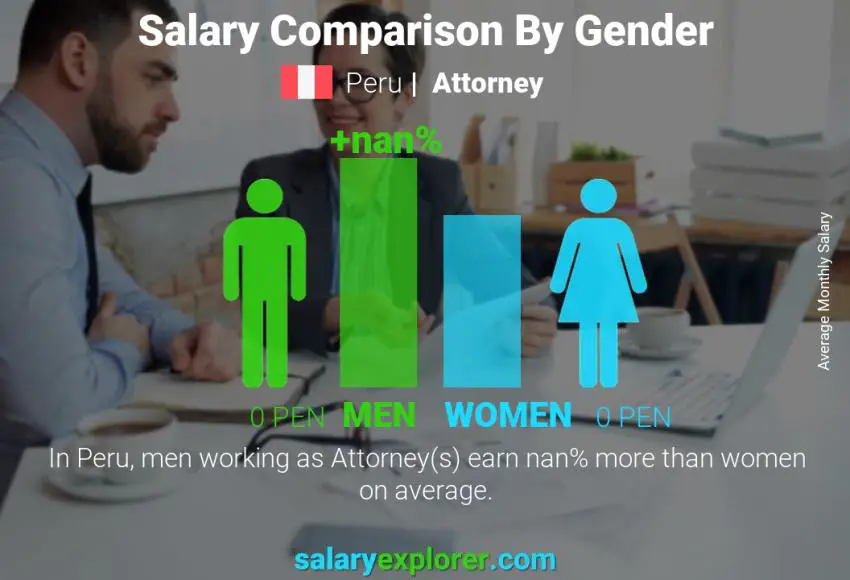 Salary comparison by gender Peru Attorney monthly