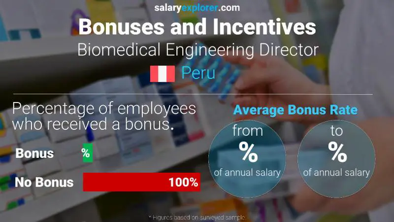 Annual Salary Bonus Rate Peru Biomedical Engineering Director