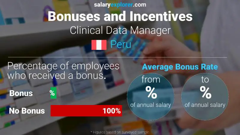 Annual Salary Bonus Rate Peru Clinical Data Manager