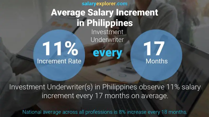 Annual Salary Increment Rate Philippines Investment Underwriter