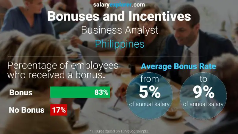 Annual Salary Bonus Rate Philippines Business Analyst