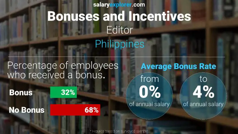 Annual Salary Bonus Rate Philippines Editor