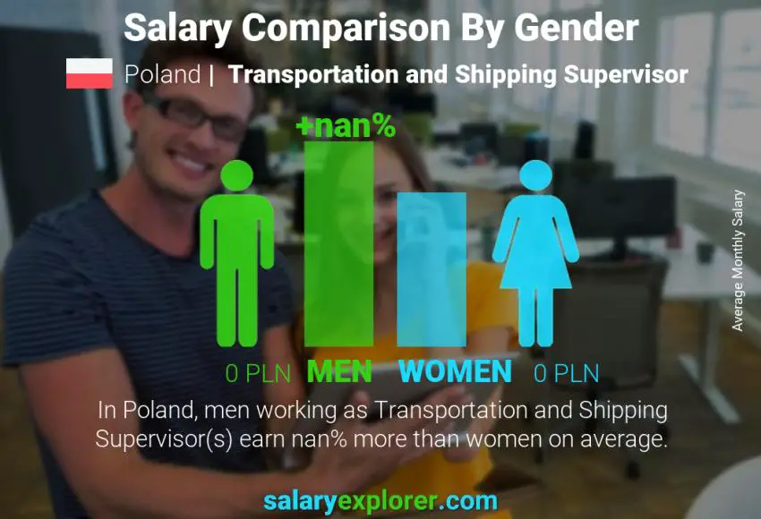 Salary comparison by gender Poland Transportation and Shipping Supervisor monthly