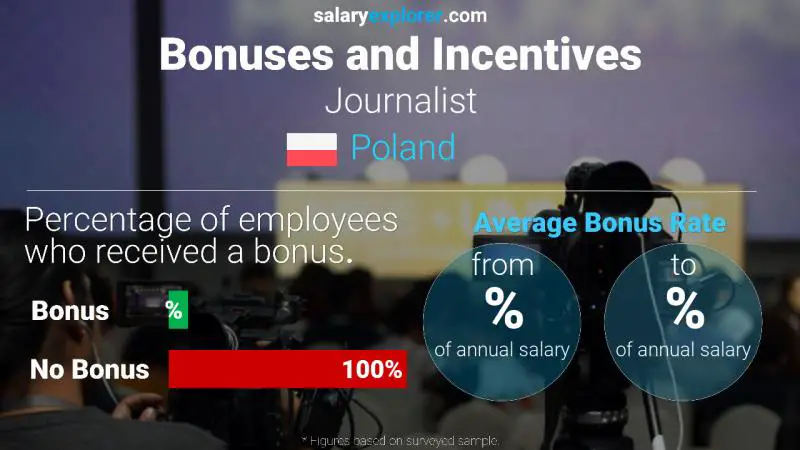 Annual Salary Bonus Rate Poland Journalist