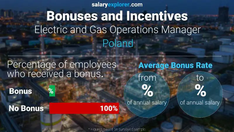Annual Salary Bonus Rate Poland Electric and Gas Operations Manager