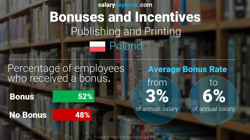 Annual Salary Bonus Rate Poland Publishing and Printing