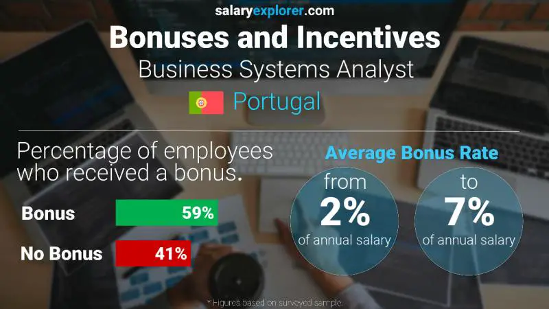 Annual Salary Bonus Rate Portugal Business Systems Analyst