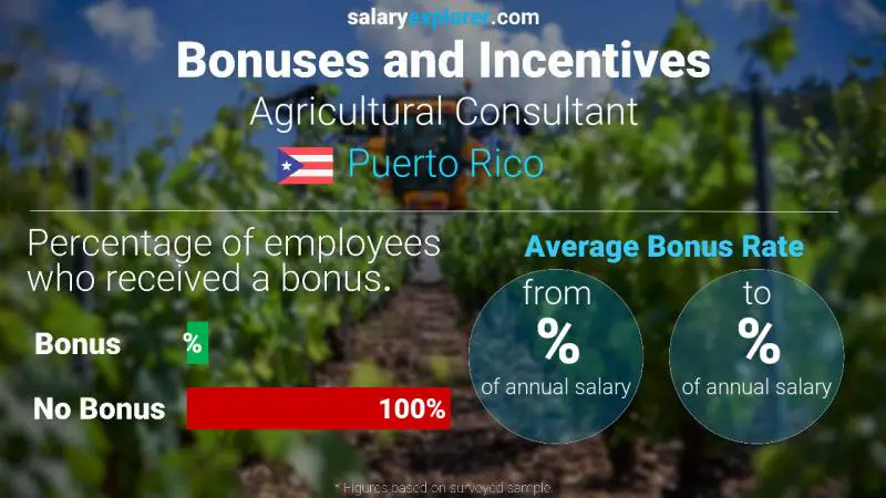 Annual Salary Bonus Rate Puerto Rico Agricultural Consultant