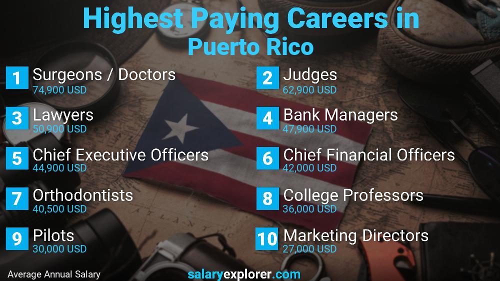 Highest Paying Jobs Puerto Rico