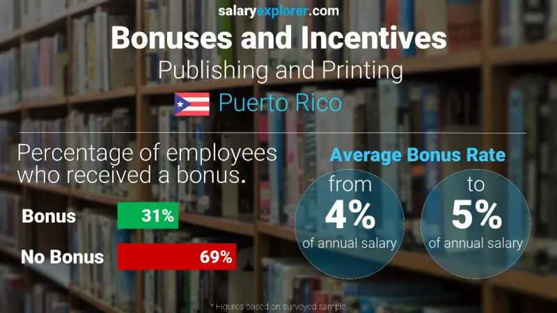 Annual Salary Bonus Rate Puerto Rico Publishing and Printing