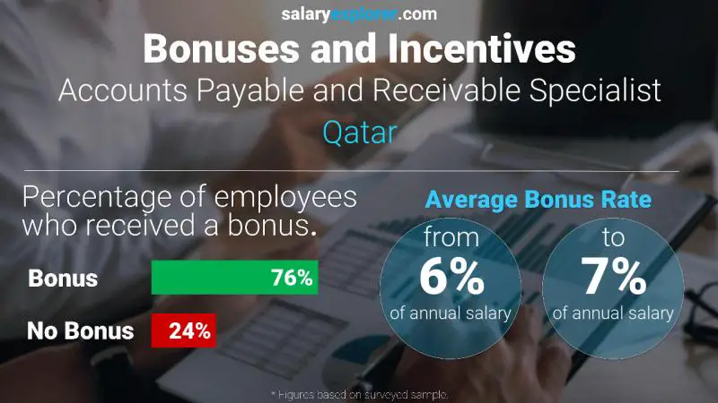 Annual Salary Bonus Rate Qatar Accounts Payable and Receivable Specialist