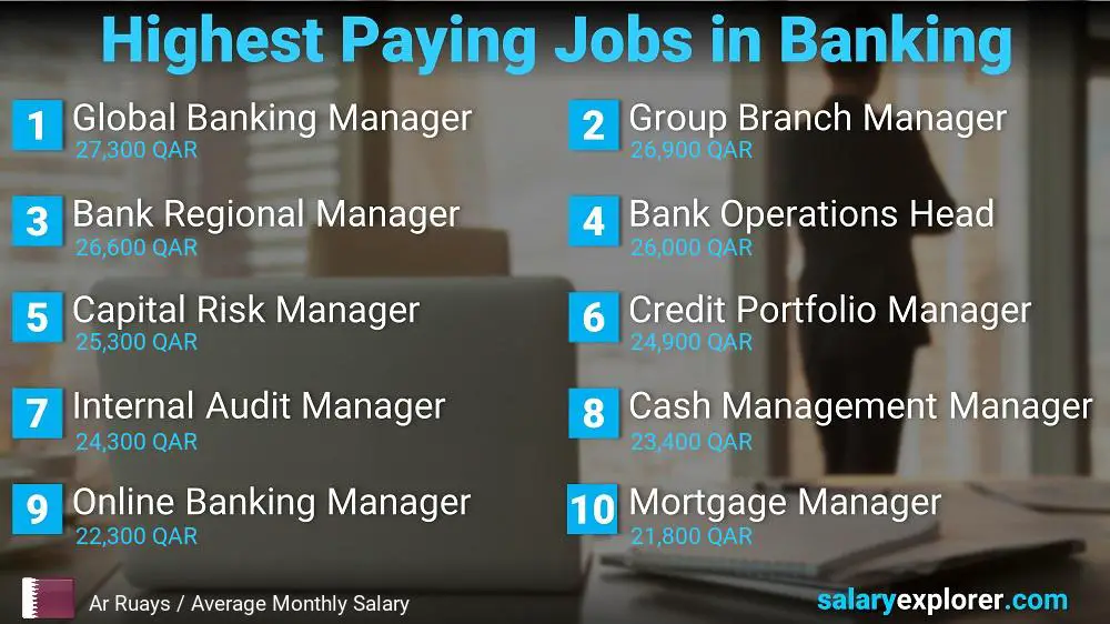 High Salary Jobs in Banking - Ar Ruays