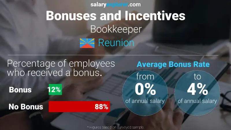 Annual Salary Bonus Rate Reunion Bookkeeper