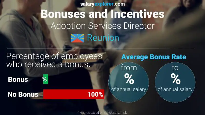 Annual Salary Bonus Rate Reunion Adoption Services Director