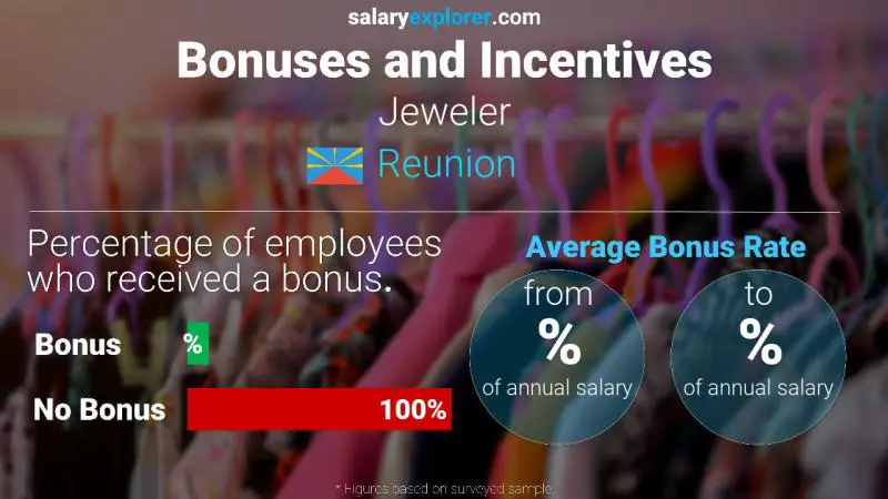 Annual Salary Bonus Rate Reunion Jeweler