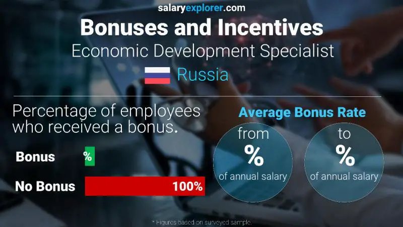 Annual Salary Bonus Rate Russia Economic Development Specialist