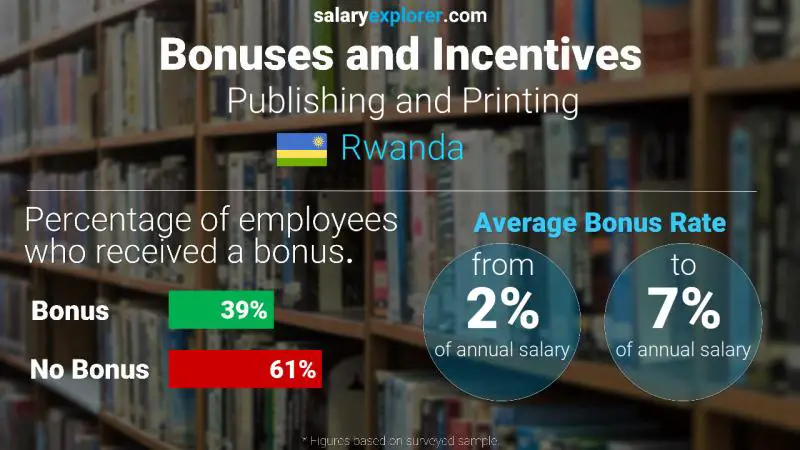 Annual Salary Bonus Rate Rwanda Publishing and Printing