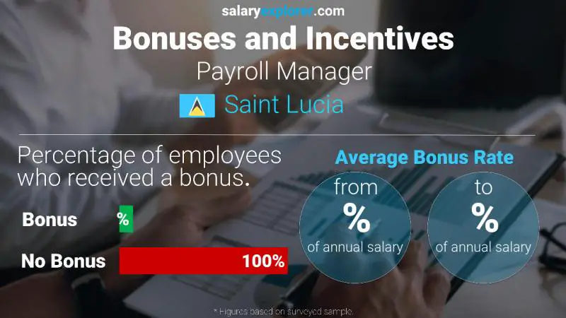 Annual Salary Bonus Rate Saint Lucia Payroll Manager