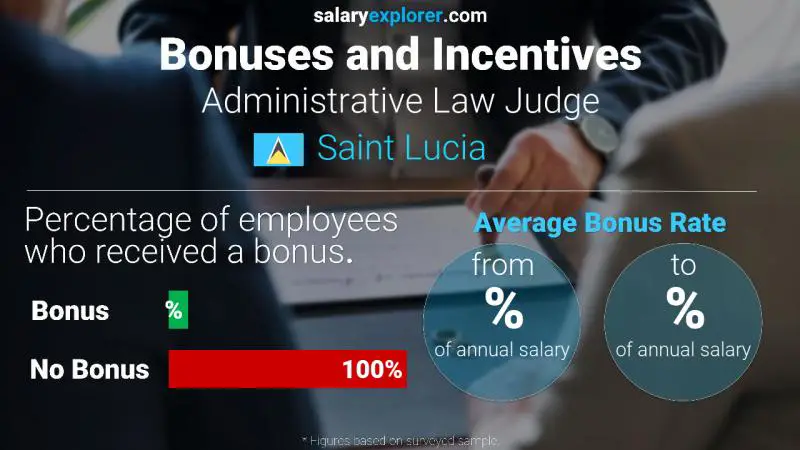 Annual Salary Bonus Rate Saint Lucia Administrative Law Judge