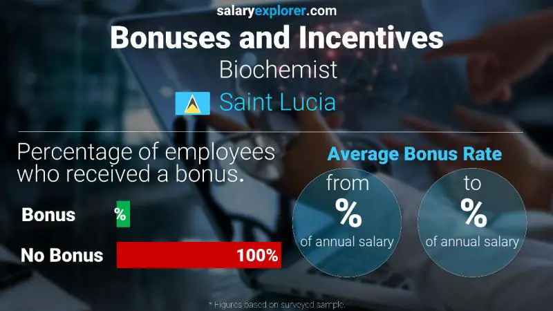 Annual Salary Bonus Rate Saint Lucia Biochemist