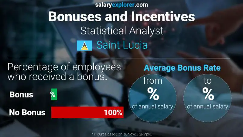 Annual Salary Bonus Rate Saint Lucia Statistical Analyst