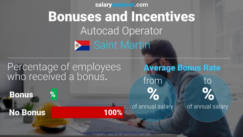 Annual Salary Bonus Rate Saint Martin Autocad Operator