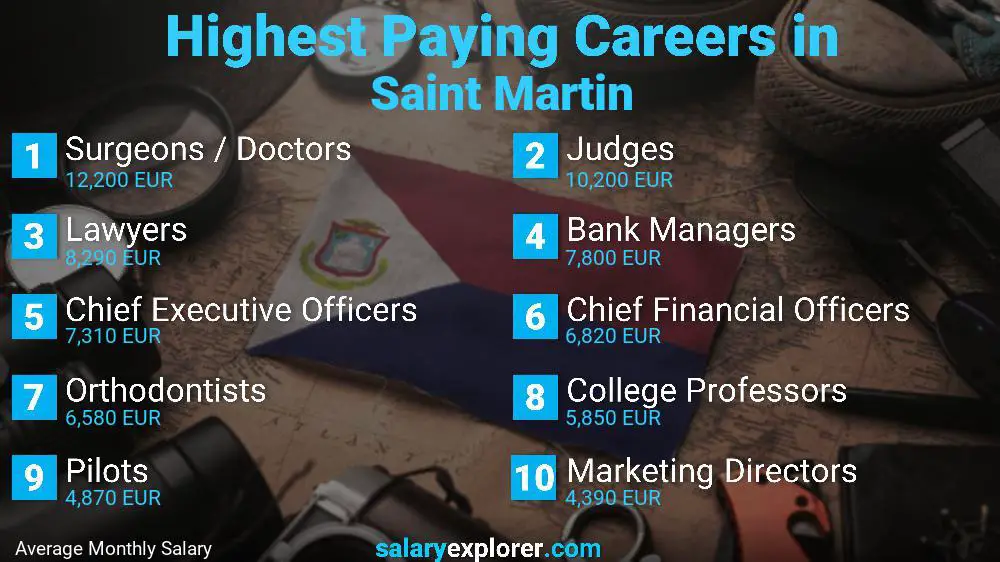 Highest Paying Jobs In Saint Martin