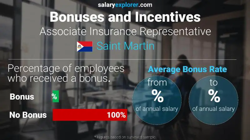 Annual Salary Bonus Rate Saint Martin Associate Insurance Representative