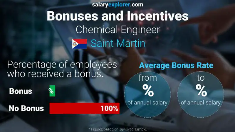 Annual Salary Bonus Rate Saint Martin Chemical Engineer