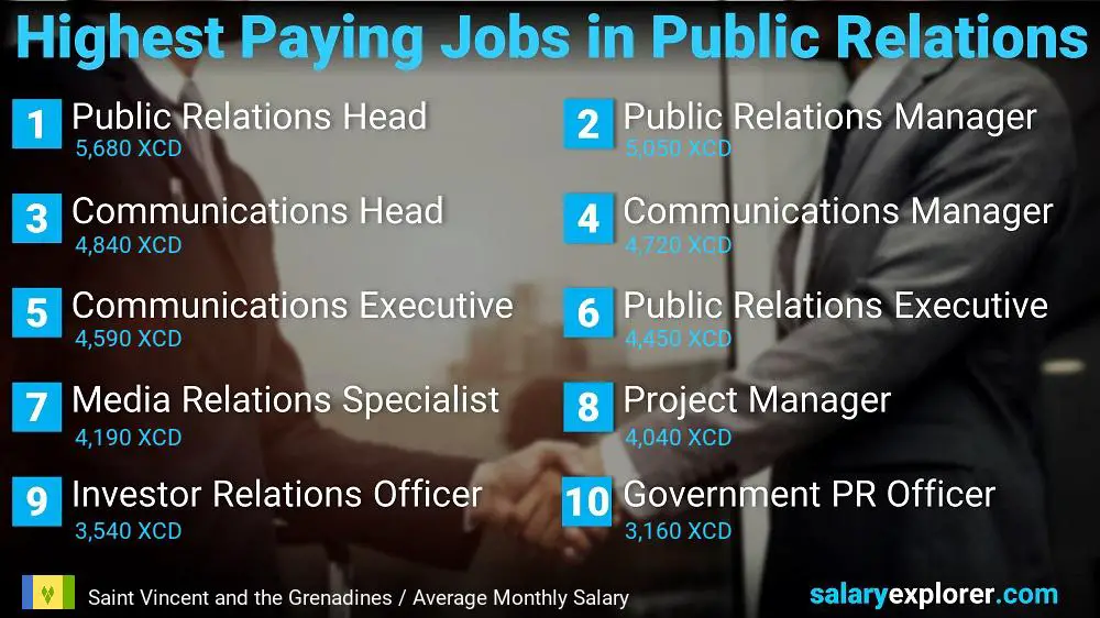 Highest Paying Jobs in Public Relations - Saint Vincent and the Grenadines