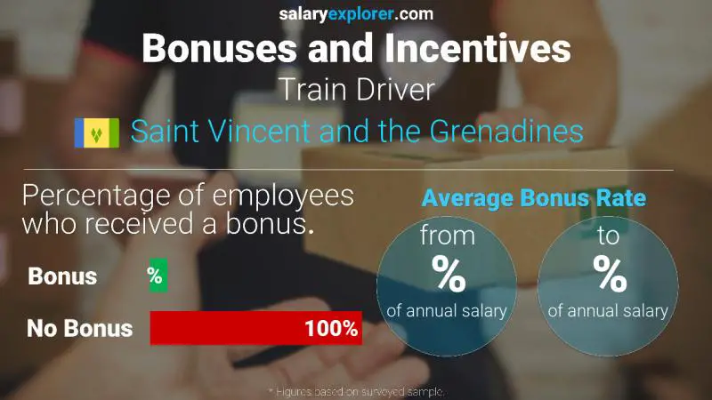 Annual Salary Bonus Rate Saint Vincent and the Grenadines Train Driver